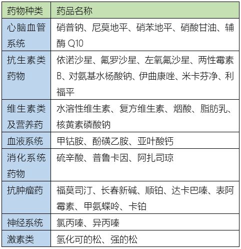 为什么使用精密输液器这些药需要用不同的输液器，你用对了吗？_https://www.jmylbn.com_新闻资讯_第10张