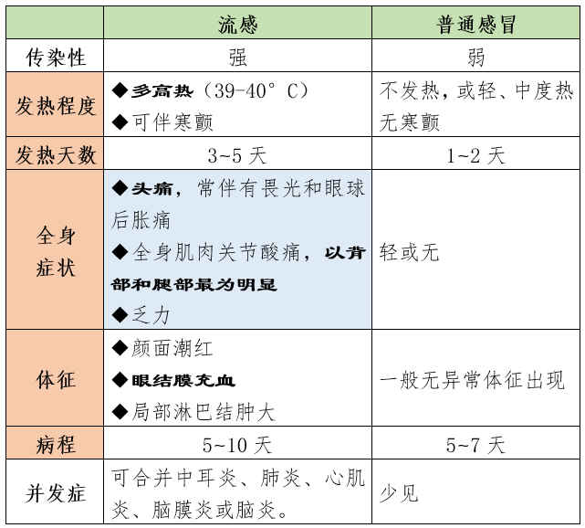 流感大潮來襲，國家衛健委點名了6種藥！ 健康 第2張