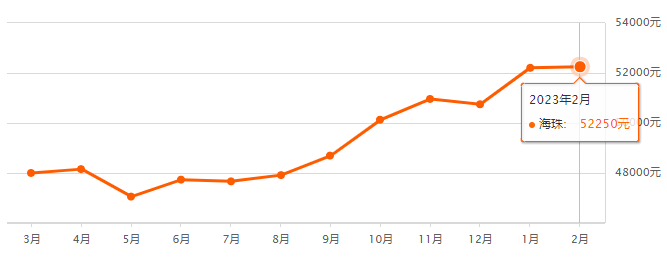 *新！广州11区二手房房价出炉！