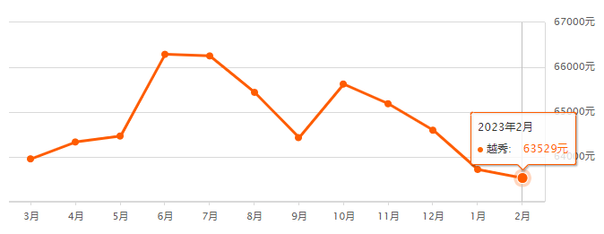 *新！广州11区二手房房价出炉！