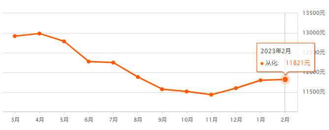 *新！广州11区二手房房价出炉！