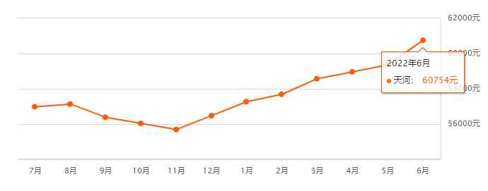 央行*新公布！广州*套房贷利率低*4.25%！