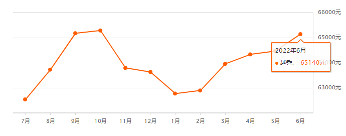 央行*新公布！广州*套房贷利率低*4.25%！