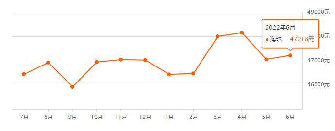 央行*新公布！广州*套房贷利率低*4.25%！
