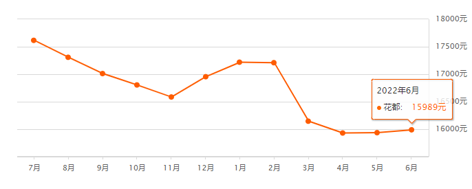 央行*新公布！广州*套房贷利率低*4.25%！
