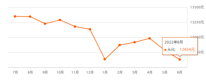 央行*新公布！广州*套房贷利率低*4.25%！