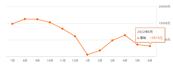 央行*新公布！广州*套房贷利率低*4.25%！