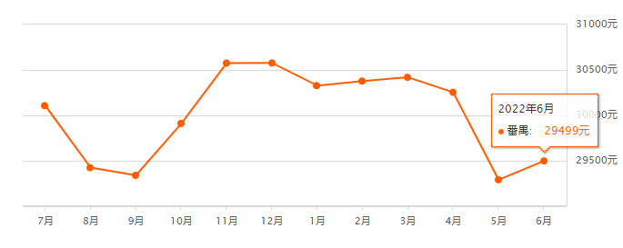 央行*新公布！广州*套房贷利率低*4.25%！