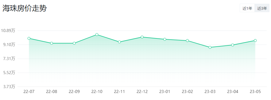 *新！广州11区房价出炉！二手房VS新房