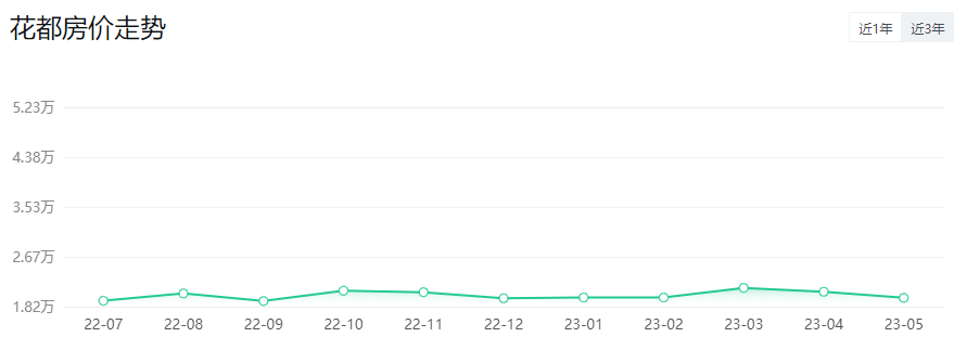 *新！广州11区房价出炉！二手房VS新房