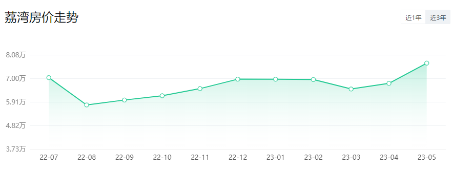*新！广州11区房价出炉！二手房VS新房