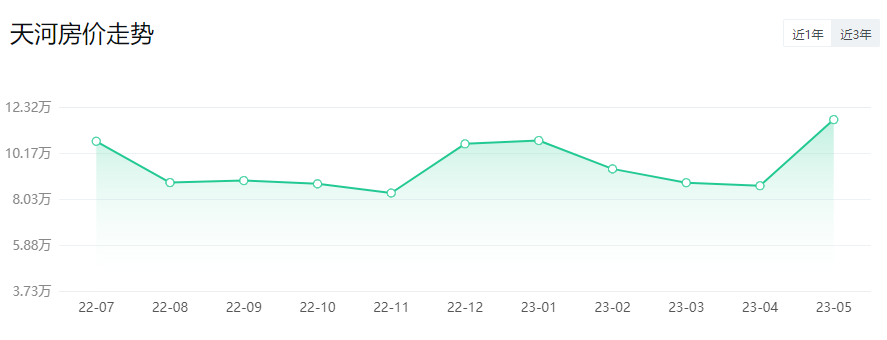 *新！广州11区房价出炉！二手房VS新房