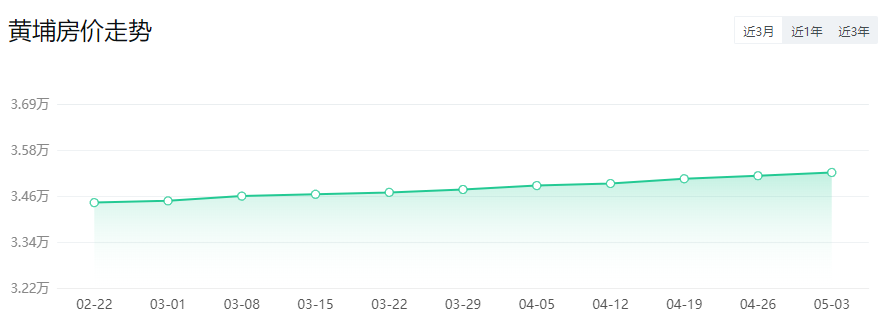 *新！广州11区房价出炉！二手房VS新房
