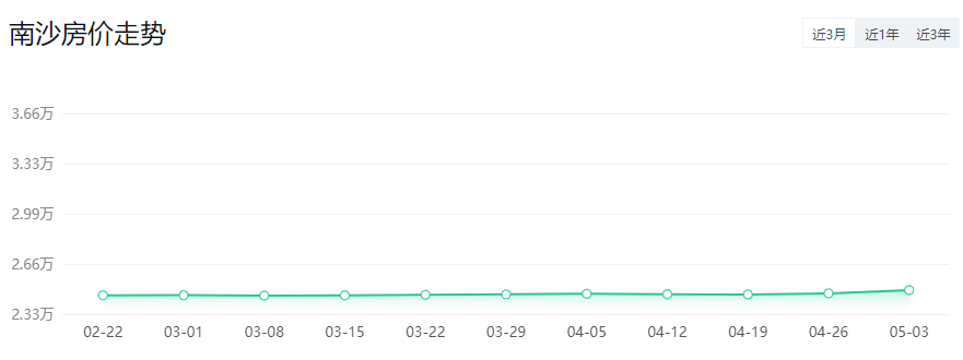 *新！广州11区房价出炉！二手房VS新房