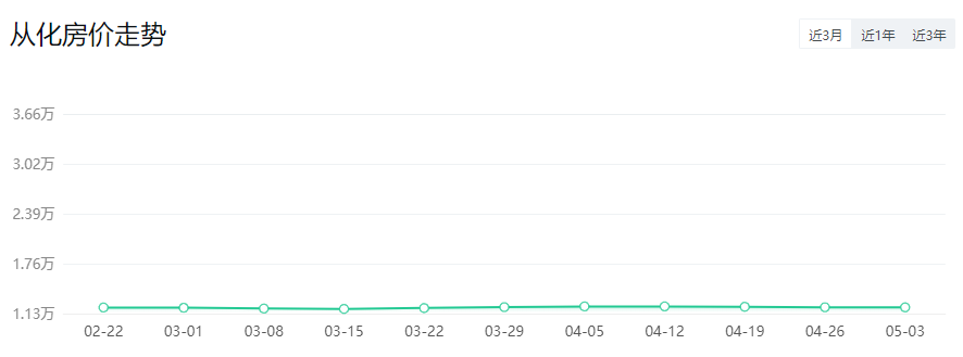 *新！广州11区房价出炉！二手房VS新房