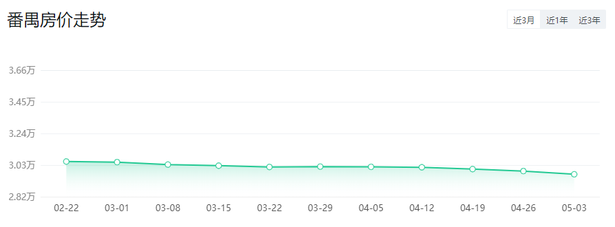 *新！广州11区房价出炉！二手房VS新房