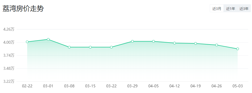*新！广州11区房价出炉！二手房VS新房