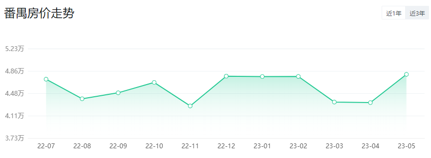 *新！广州11区房价出炉！二手房VS新房