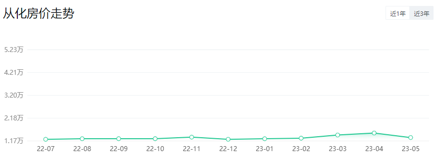 *新！广州11区房价出炉！二手房VS新房