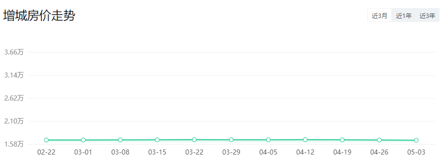 *新！广州11区房价出炉！二手房VS新房