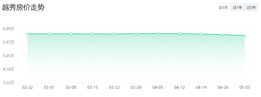 *新！广州11区房价出炉！二手房VS新房