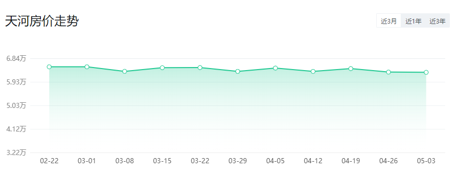 *新！广州11区房价出炉！二手房VS新房