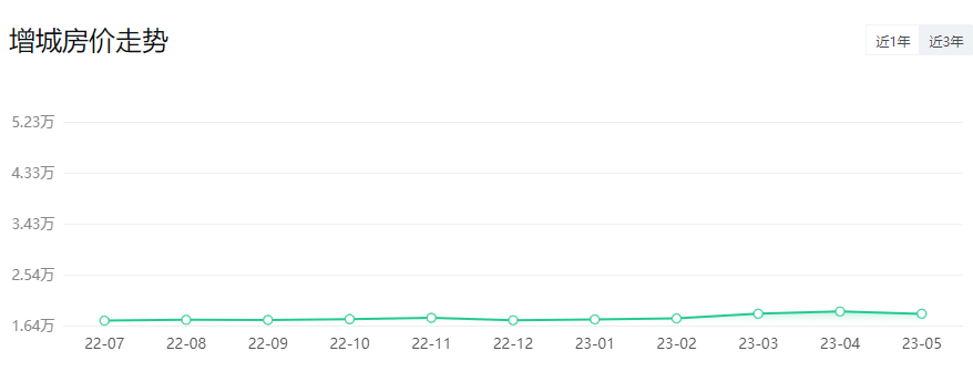 *新！广州11区房价出炉！二手房VS新房