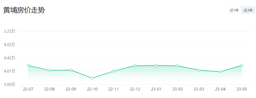 *新！广州11区房价出炉！二手房VS新房