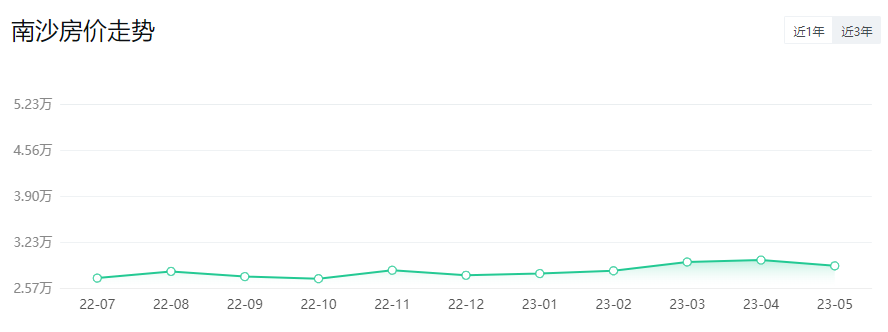 *新！广州11区房价出炉！二手房VS新房