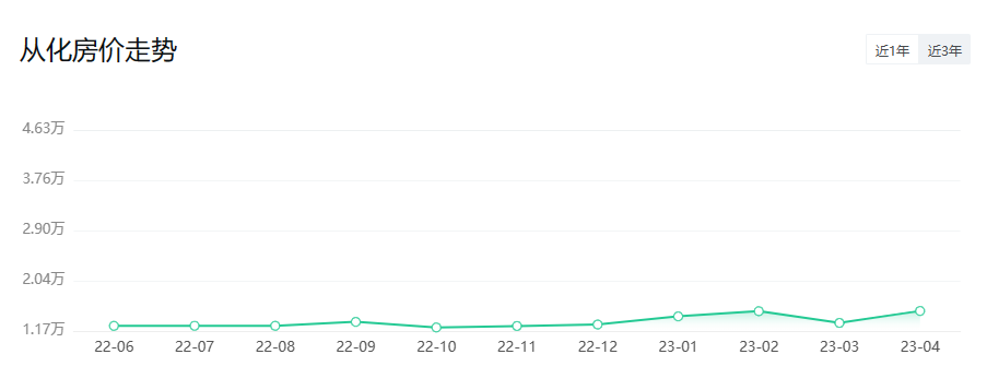 *新公布！广州11区*新房价出炉！
