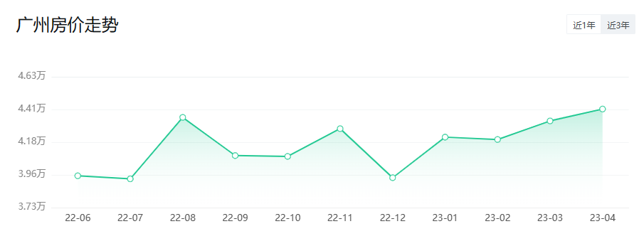 *新公布！广州11区*新房价出炉！