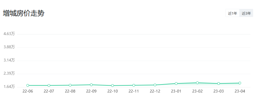 *新公布！广州11区*新房价出炉！
