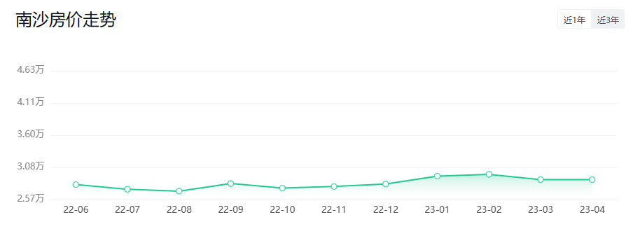 *新公布！广州11区*新房价出炉！