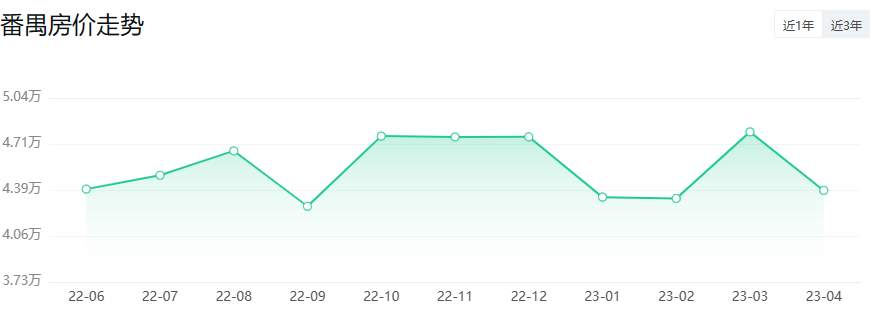 *新公布！广州11区*新房价出炉！