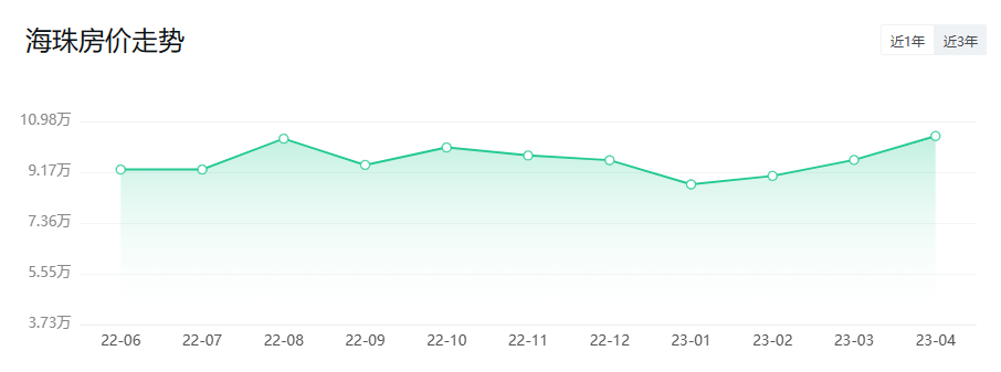*新公布！广州11区*新房价出炉！