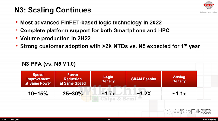 感覺有點怪的臺積電3nm