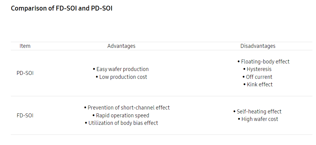FD-SOI，卷土重来的图6