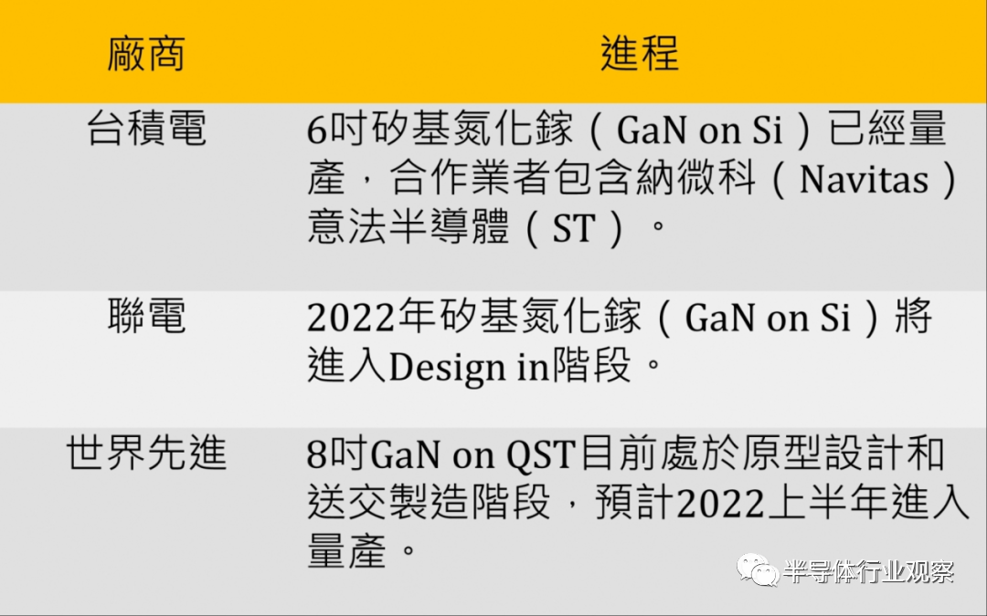 晶圆代工厂，瞄准新赛道的图2