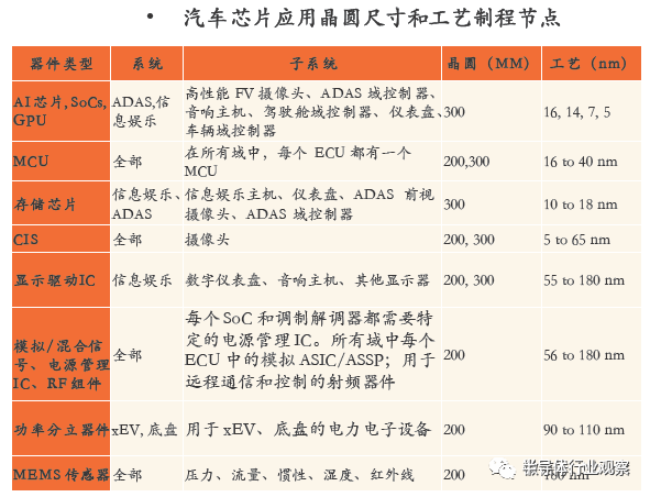 晶圆代工厂，瞄准新赛道的图1