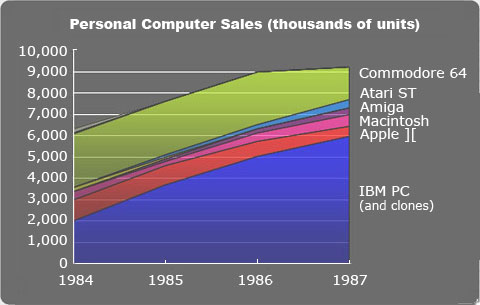 苹果，终于在芯片上认命的图4