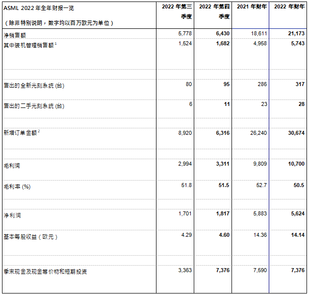半导体设备巨头“忧心忡忡”(图3)