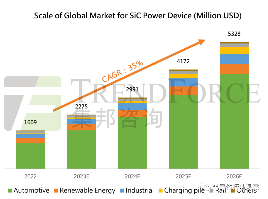 碳化硅“狂飙”：追赶、内卷、替代的图7