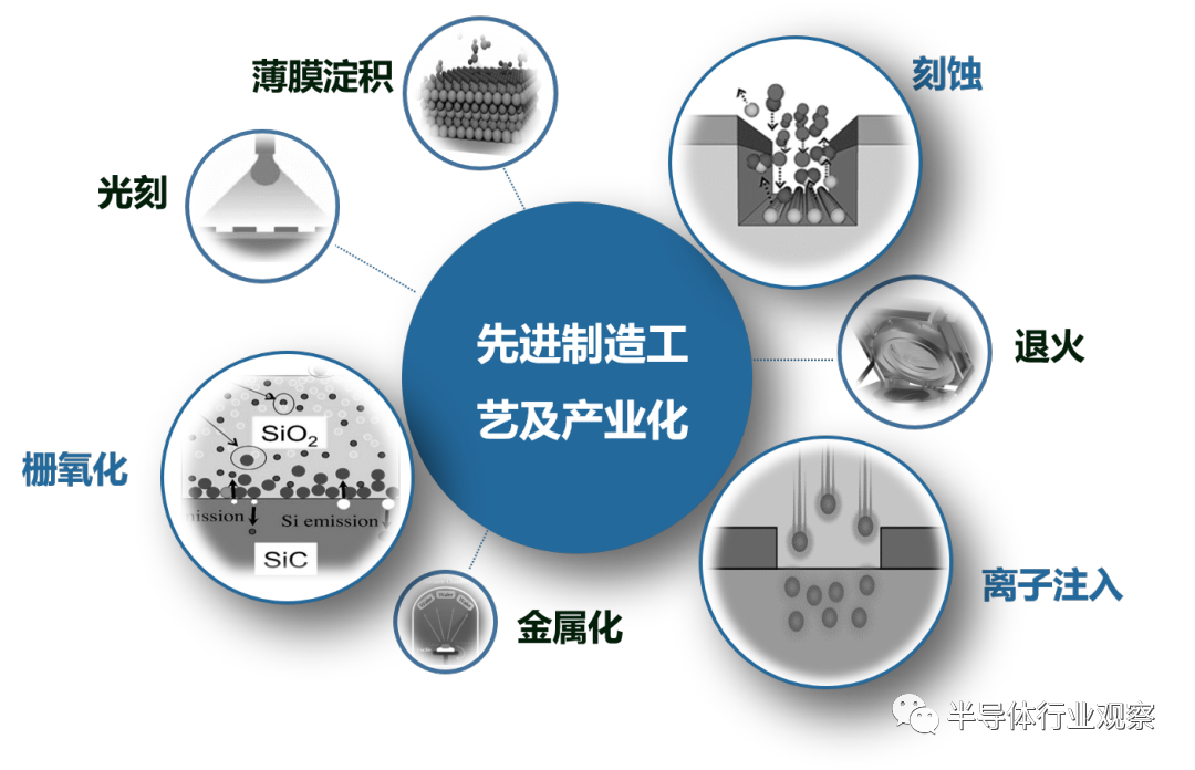 碳化硅“狂飙”：追赶、内卷、替代的图8