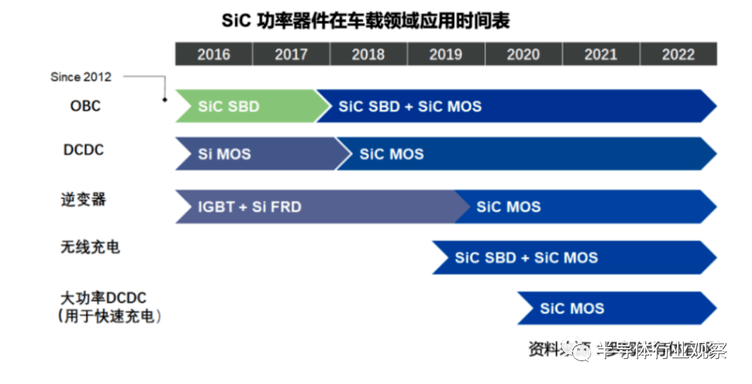 碳化硅“狂飙”：追赶、内卷、替代的图6