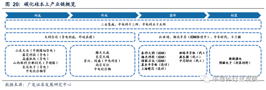 碳化硅“狂飙”：追赶、内卷、替代的图4