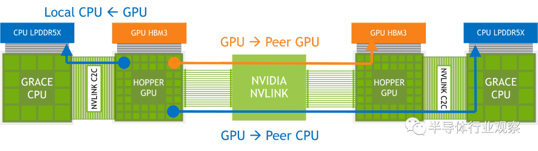 深入解读：英伟达最强异构平台的图12