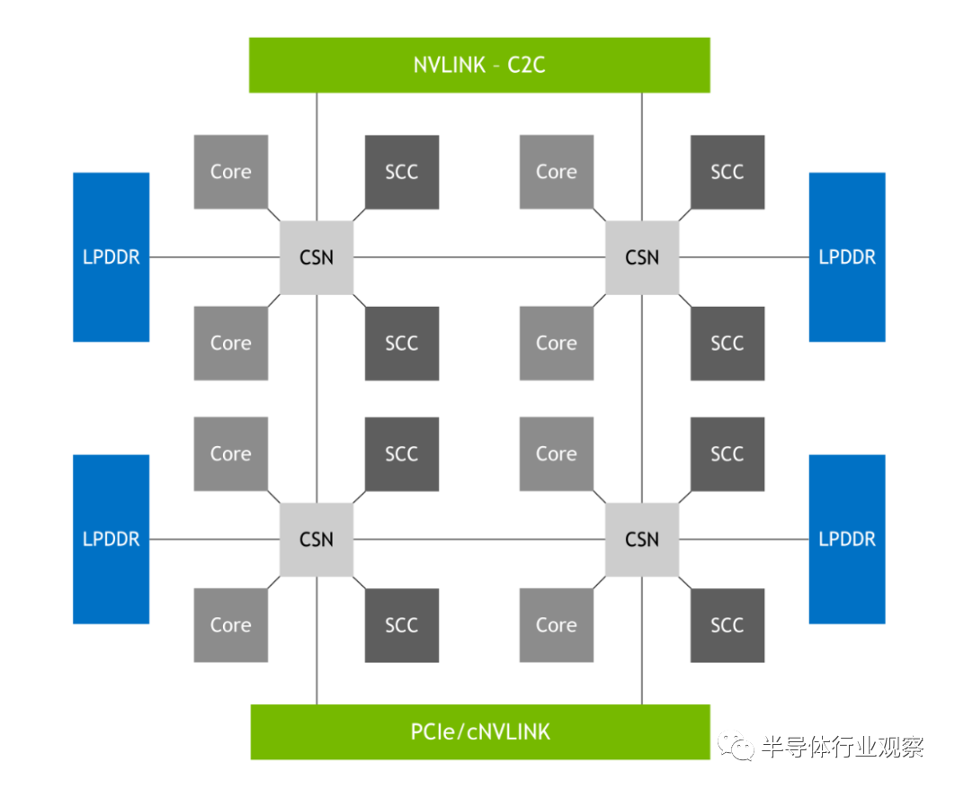 深入解读：英伟达最强异构平台的图8