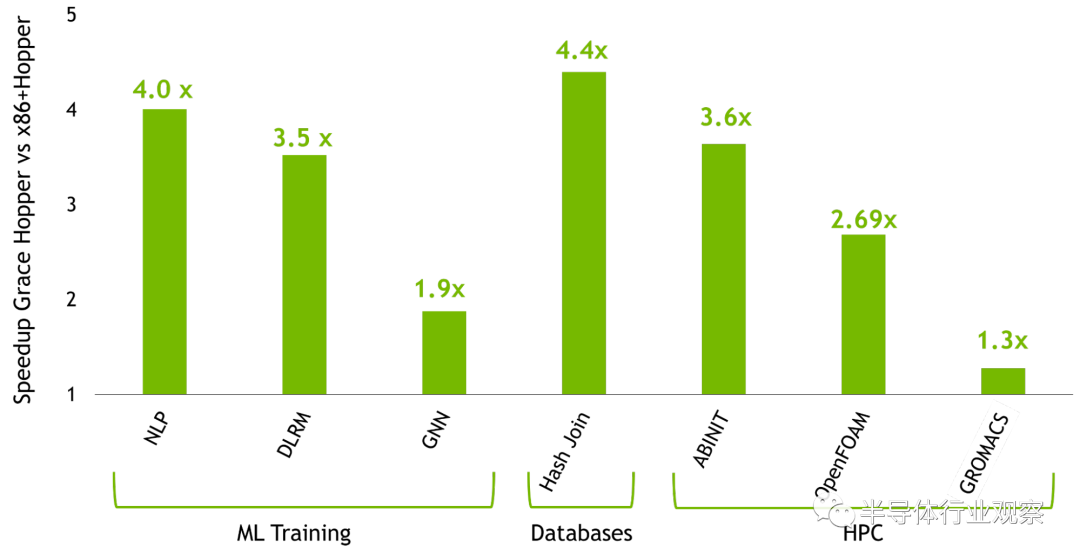 深入解读：英伟达最强异构平台的图2