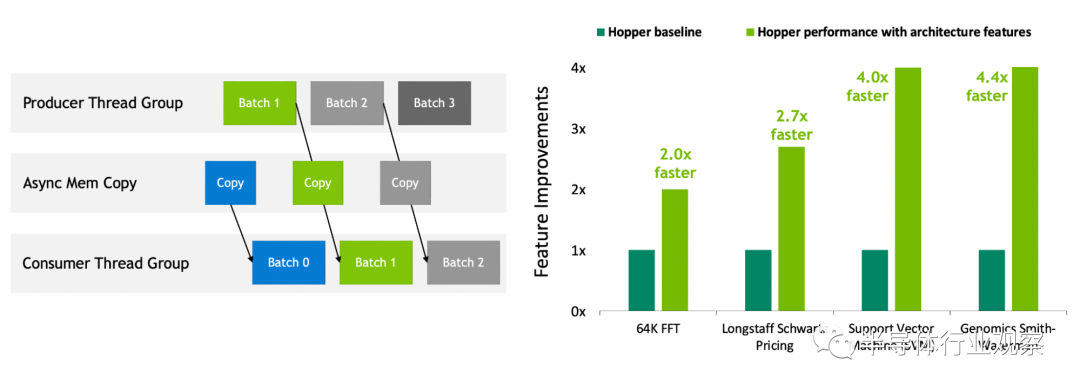 深入解读：英伟达最强异构平台的图10