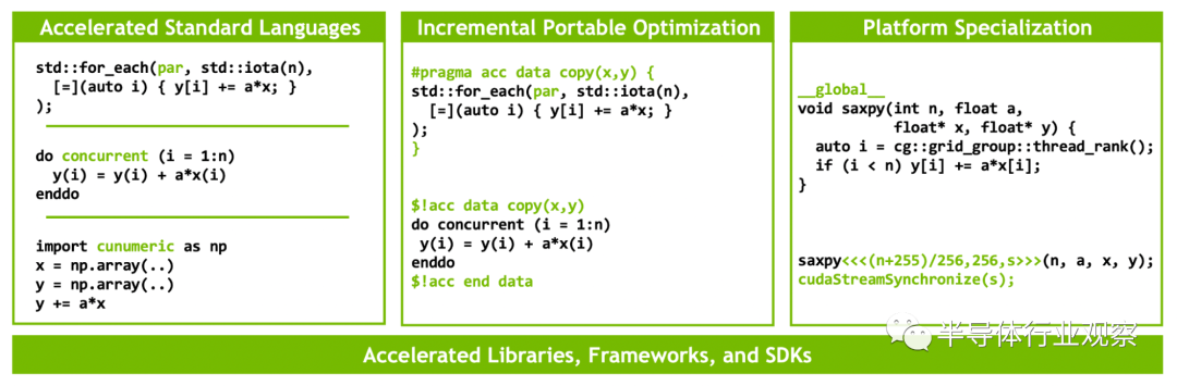 深入解读：英伟达最强异构平台的图4